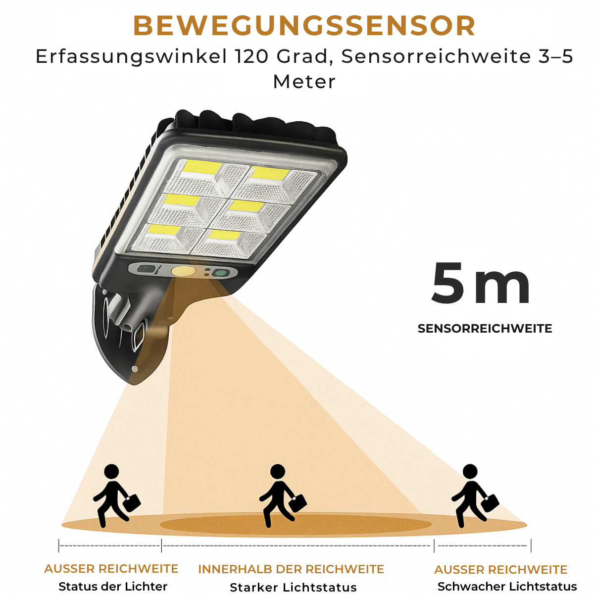 LED-Solarlampe PowerLight™ – Leistungsstarke und Energiesparende Beleuchtung